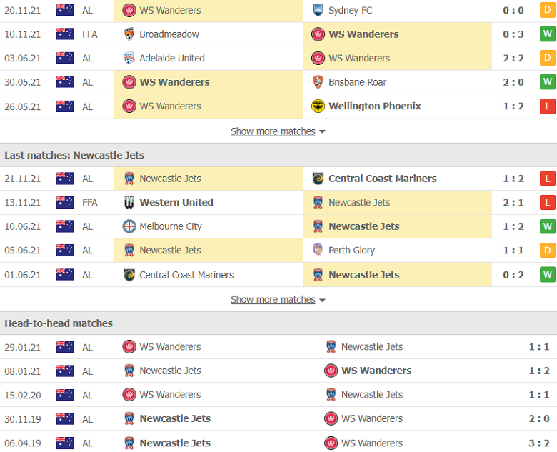 Nhận định, dự đoán Western Sydney vs Newcastle Jets, 14h15 ngày 28/11: Tưởng dễ mà khó - Ảnh 2
