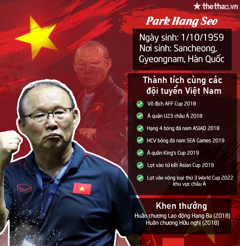Park Hang Seo, con số 0 hóa điểm 10 ở Việt Nam - Ảnh 2
