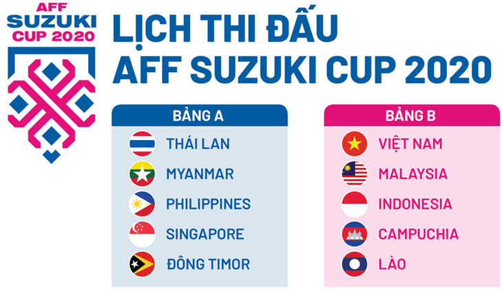 Lịch thi đấu AFF Cup 2021, Lịch phát sóng AFF Cup 2020 kênh VTV3 VTV6 - Ảnh 1