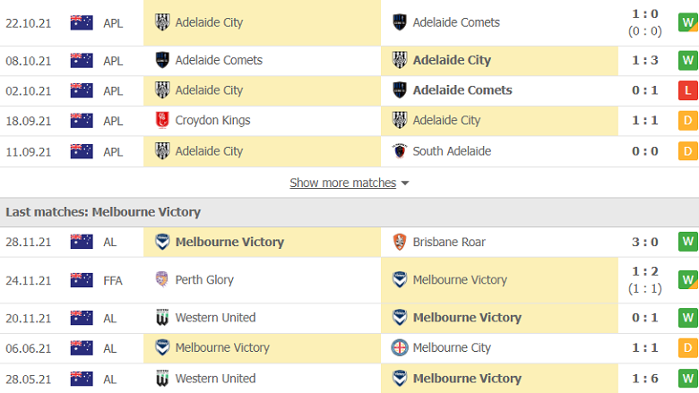 Nhận định, dự đoán Adelaide City vs Melbourne Victory, 16h00 ngày 1/12: Đẳng cấp chênh lệch - Ảnh 3