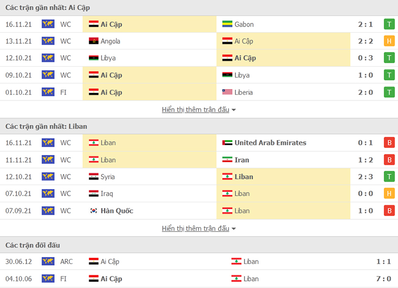 Nhận định, dự đoán Ai Cập vs Lebanon, 20h00 ngày 1/12: Không sao khó thắng - Ảnh 1