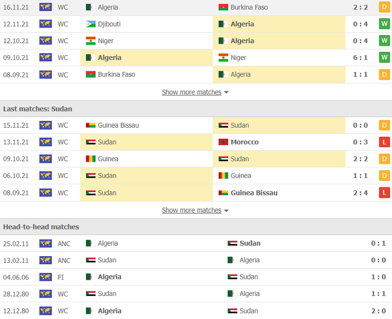Nhận định, dự đoán Algeria vs Sudan, 17h00 ngày 1/12: Khó có bất ngờ - Ảnh 3