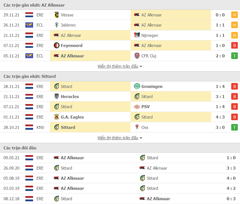 Nhận định, dự đoán AZ Alkmaar vs Sittard, 0h45 ngày 3/12: Buồn ngủ gặp chiếu manh - Ảnh 1