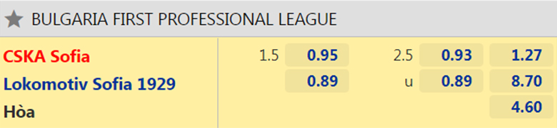 Nhận định, dự đoán CSKA Sofia vs Lokomotiv Sofia, 22h30 ngày 2/12: Ba điểm khó khăn - Ảnh 2