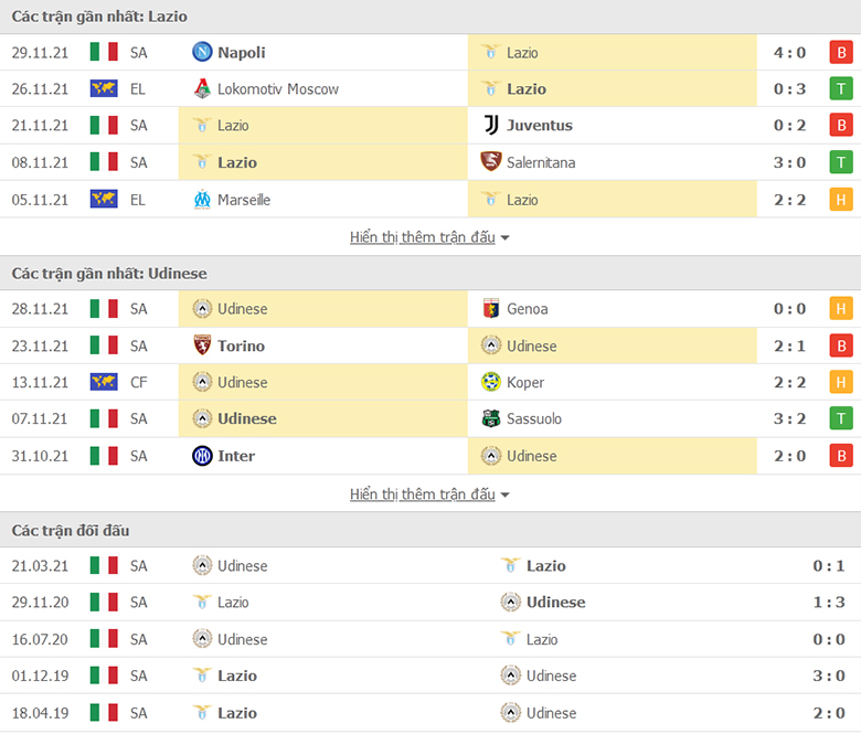 Nhận định, dự đoán Lazio vs Udinese, 2h45 ngày 3/12: Điểm tựa sân nhà - Ảnh 1