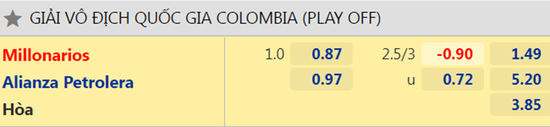 Nhận định, dự đoán Millonarios vs Alianza Petrolera, 8h05 ngày 3/12: Gặp khó ngay sân nhà - Ảnh 2