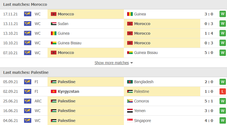 Nhận định, dự đoán Morocco vs Palestine, 23h00 ngày 1/12: Ra quân khó khăn - Ảnh 1
