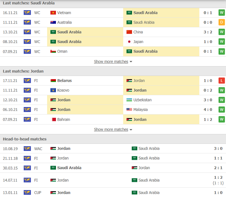 Nhận định, dự đoán Saudi Arabia vs Jordan, 02h00 ngày 2/12: Dấu hỏi tham vọng - Ảnh 1