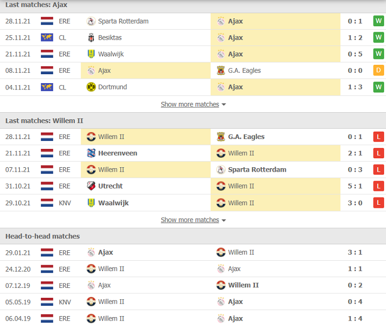 Nhận định, dự đoán Ajax Amsterdam vs Willem II, 03h00 ngày 3/12: Chờ mưa bàn thắng - Ảnh 2