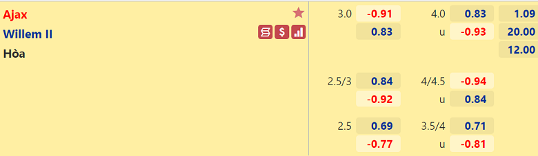 Nhận định, dự đoán Ajax Amsterdam vs Willem II, 03h00 ngày 3/12: Chờ mưa bàn thắng - Ảnh 3