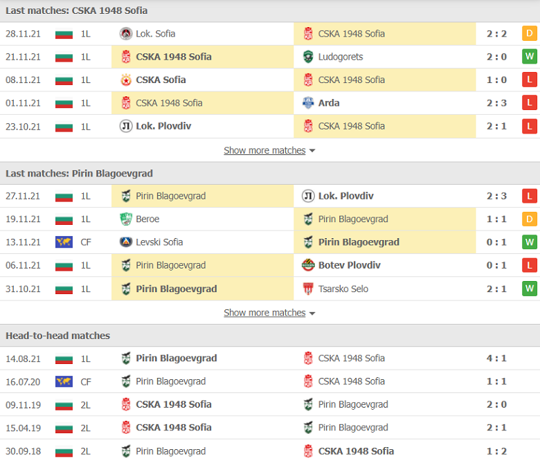 Nhận định, dự đoán CSKA Sofia vs Pirin Blagoevgrad, 17h45 ngày 2/12: Món nợ phải đòi - Ảnh 2