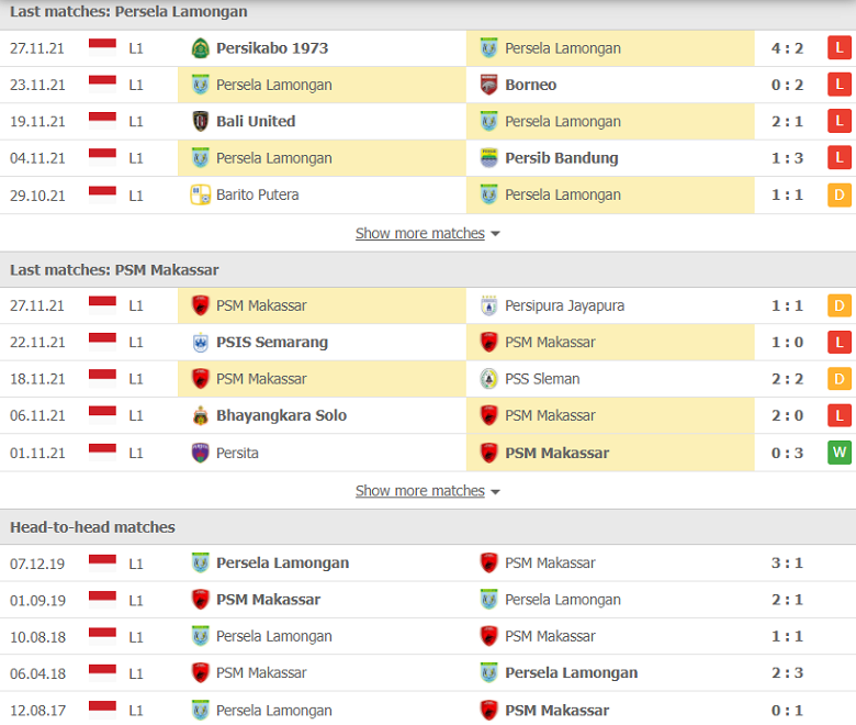 Nhận định, dự đoán Persela Lamongan vs PSM Makassar, 20h30 ngày 2/12: Nối dài thất vọng - Ảnh 1
