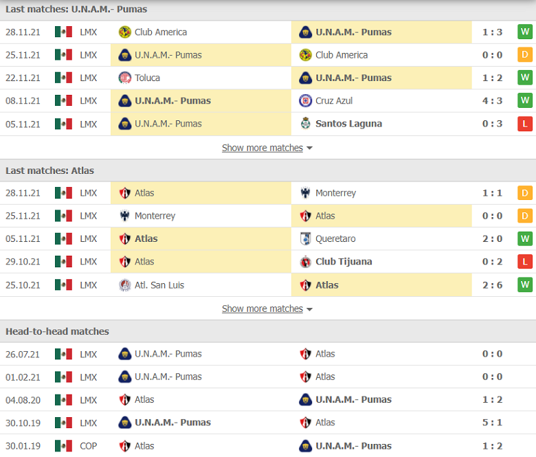 Nhận định, dự đoán Pumas UNAM vs Atlas, 10h00 ngày 3/12: Điểm tựa hàng thủ - Ảnh 1