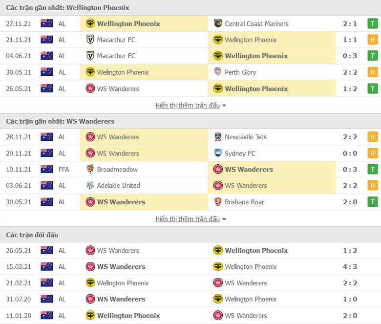Nhận định, dự đoán Wellington Phoenix vs Western Sydney, 15h45 ngày 3/12: Tiếp mạch thăng hoa - Ảnh 1