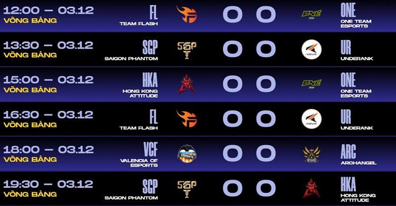 Lịch thi đấu vòng bảng AIC ngày 3/12: FL vs ONE, SGP vs HKA - Ảnh 1