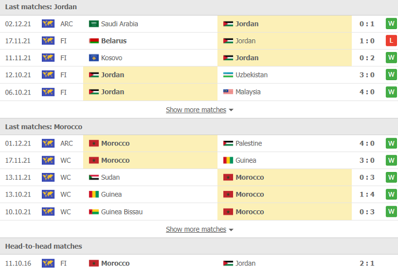 Nhận định, dự đoán Jordan vs Morocco Arab Cup 2021, 17h00 ngày 4/12: Tưởng dễ mà khó - Ảnh 1
