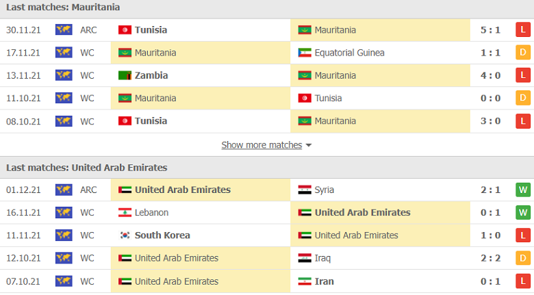 Nhận định, dự đoán Mauritania vs UAE Arab Cup 2021, 23h00 ngày 4/12: Lấy vé sớm - Ảnh 1