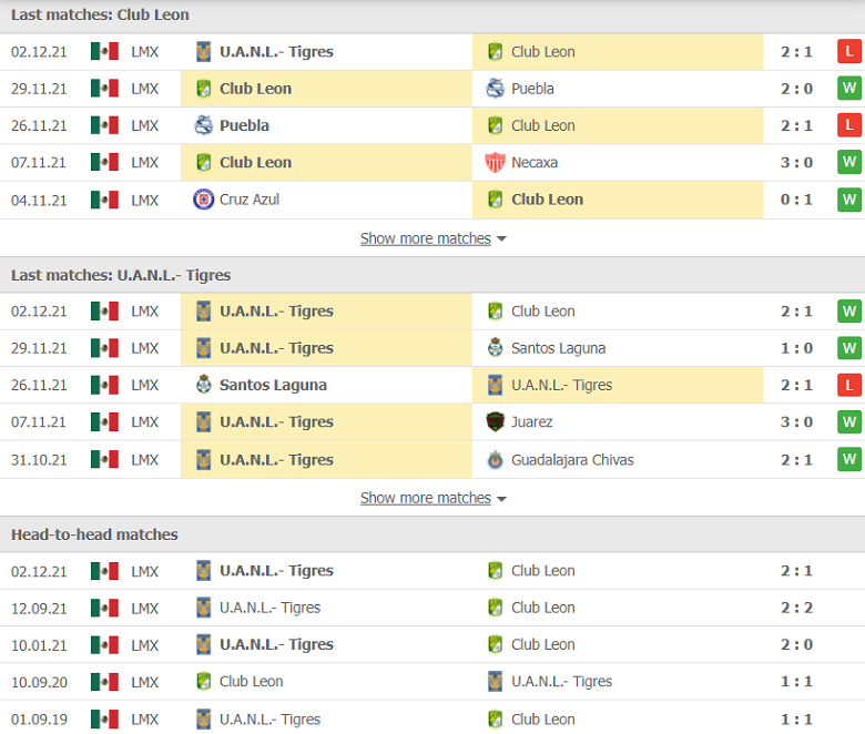 Nhận định, dự đoán Club Leon vs Tigres UANL, 10h00 ngày 5/12: Khó ngược dòng - Ảnh 2