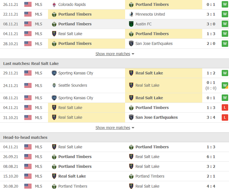 Nhận định, dự đoán Portland Timbers vs Real Salt Lake, 6h30 ngày 5/12: Lịch sử chống lưng - Ảnh 2
