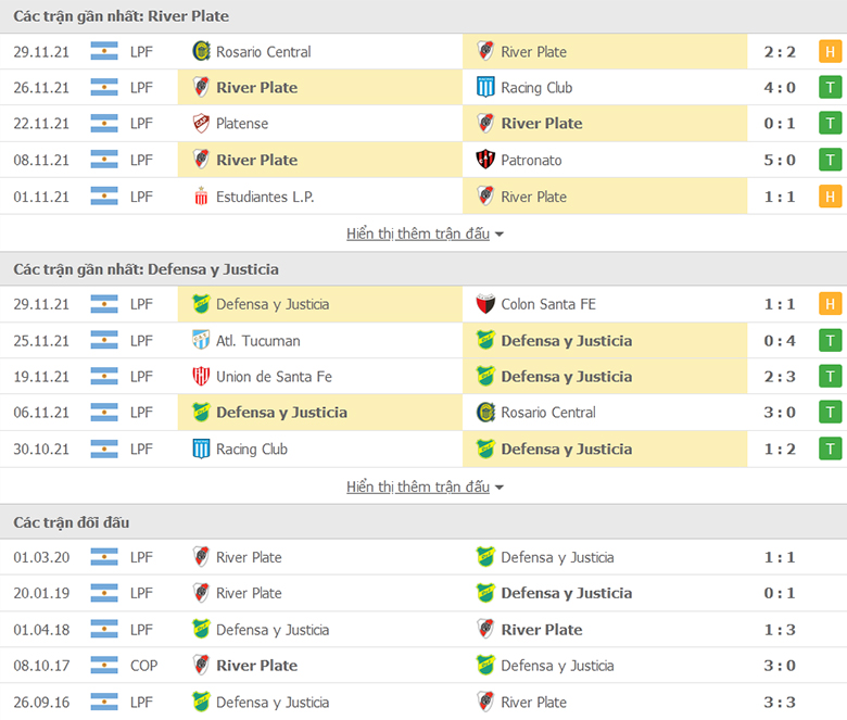 Nhận định, dự đoán River Plate vs Defensa, 7h30 ngày 6/12: Sức mạnh tuyệt đối - Ảnh 1