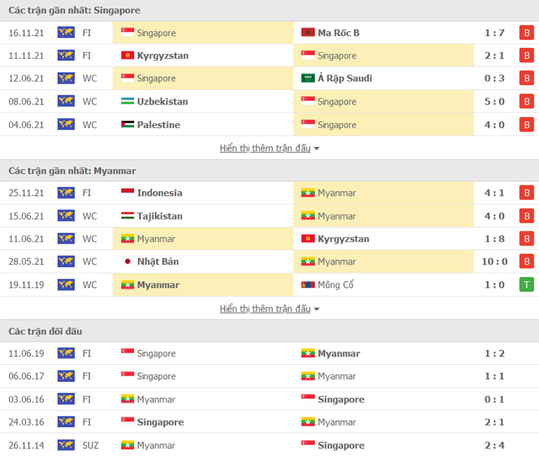 Nhận định, dự đoán Singapore vs Myanmar, 19h30 ngày 5/12: Sân nhà vẫn hơn - Ảnh 1