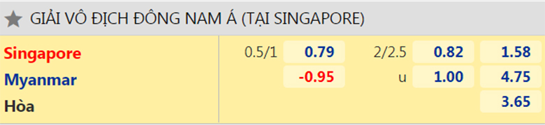 Nhận định, dự đoán Singapore vs Myanmar, 19h30 ngày 5/12: Sân nhà vẫn hơn - Ảnh 2