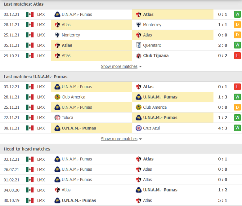 Nhận định, dự đoán Atlas vs Pumas UNAM, 08h00 ngày 6/12: Lật ngược thế cờ - Ảnh 2
