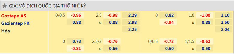 Nhận định, dự đoán Goztepe vs Gaziantep, 0h00 ngày 7/12: Sân nhà mất thiêng - Ảnh 2