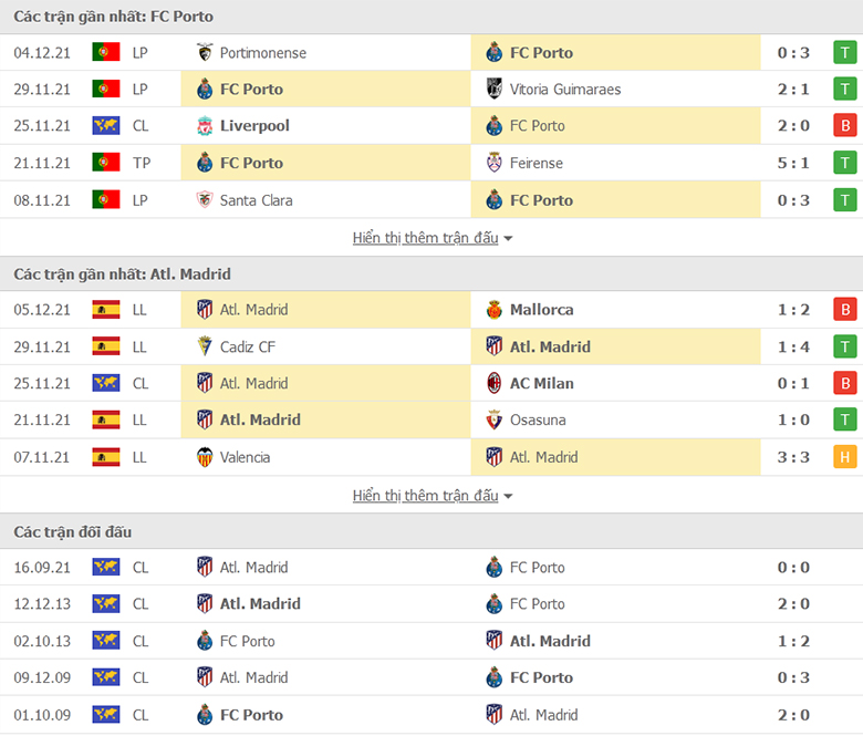 Nhận định, dự đoán Porto vs Atletico Madrid, 3h00 ngày 8/12: Quyền tự quyết - Ảnh 1
