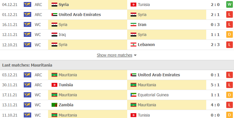 Nhận định, dự đoán Syria vs Mauritania Arab Cup 2021, 22h00 ngày 6/12: Mệnh lệnh phải thắng - Ảnh 3
