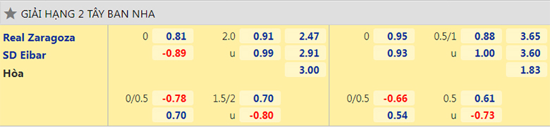 Nhận định, dự đoán Zaragoza vs Eibar, 22h00 ngày 6/12: Điểm tựa sân nhà - Ảnh 2