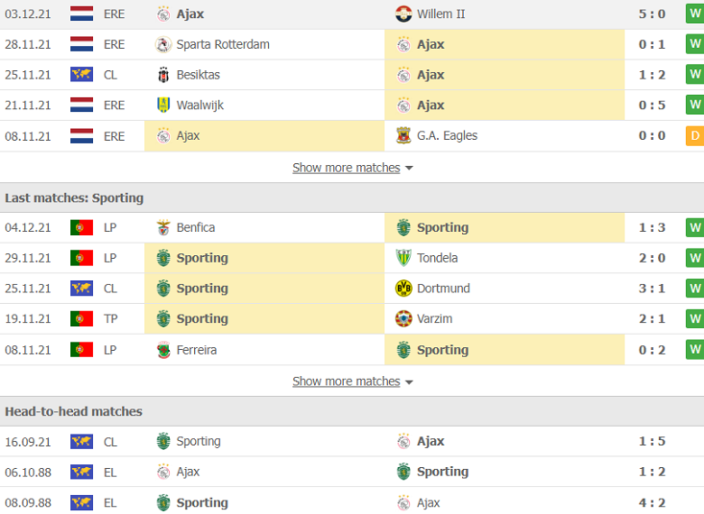 Nhận định, dự đoán Ajax vs Sporting Lisbon, 3h00 ngày 8/12: Đi dễ khó về - Ảnh 3