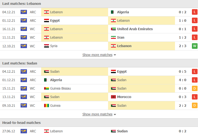 Nhận định, dự đoán Lebanon vs Sudan Arab Cup 2021, 02h00 ngày 8/12: Chiến thắng danh dự - Ảnh 1