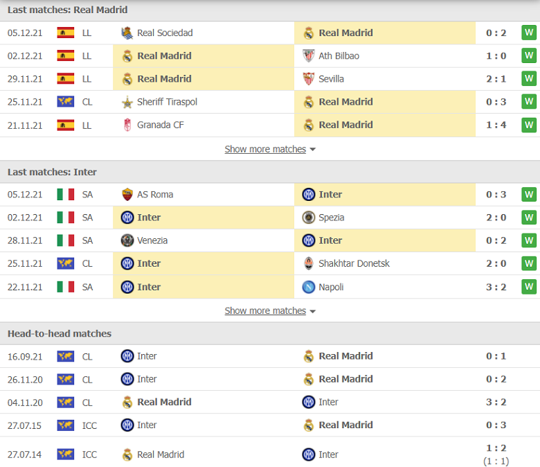 Nhận định, dự đoán Real Madrid vs Inter Milan, 03h00 ngày 8/12: Chỉ cần hòa - Ảnh 1