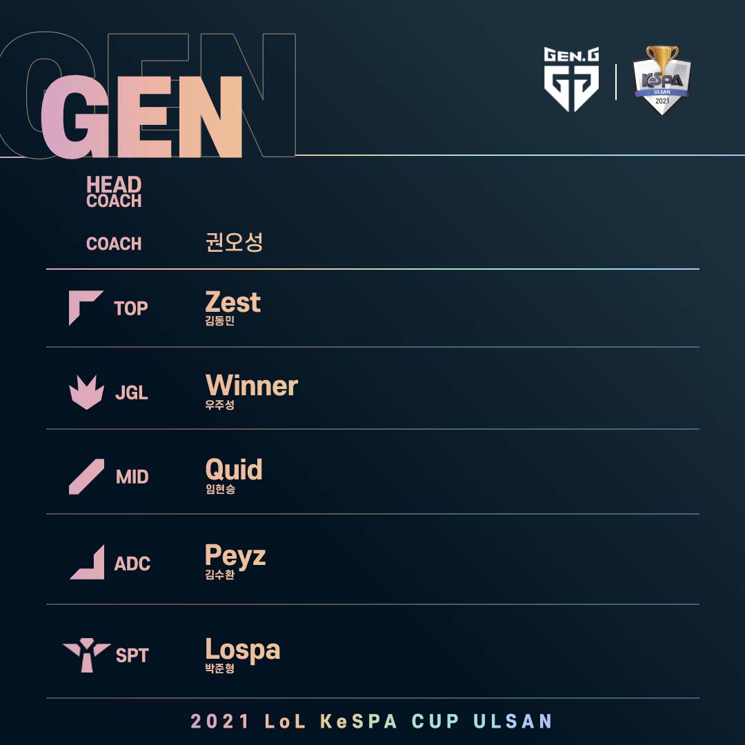 Danh sách đội hình các đội tuyển tham dự KeSPA Cup 2021 - Ảnh 5