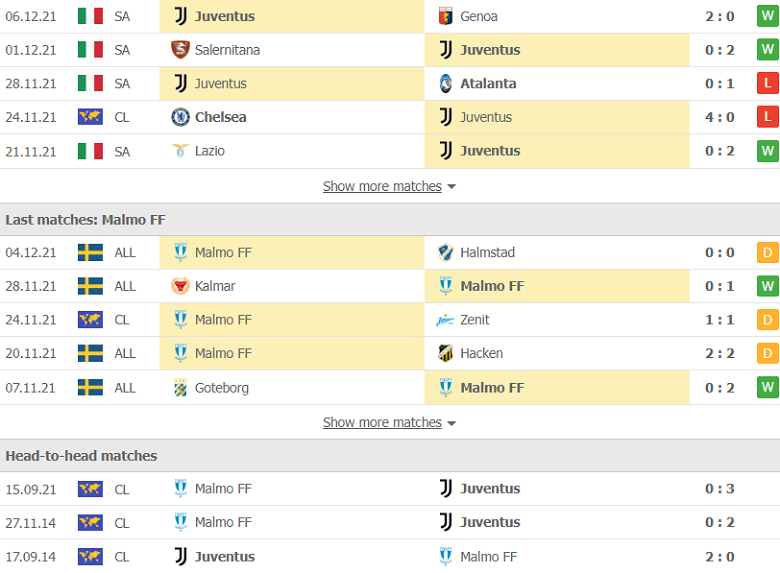 Nhận định, dự đoán Juventus vs Malmo, 0h45 ngày 9/12: Cửa trên sáng nước - Ảnh 2