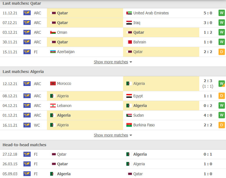 Nhận định, dự đoán Qatar vs Algeria, 02h00 ngày 16/12: Vé cho chủ nhà? - Ảnh 1