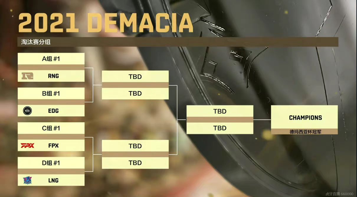 Lịch thi đấu Demacia Cup 2021 mới nhất - Ảnh 3