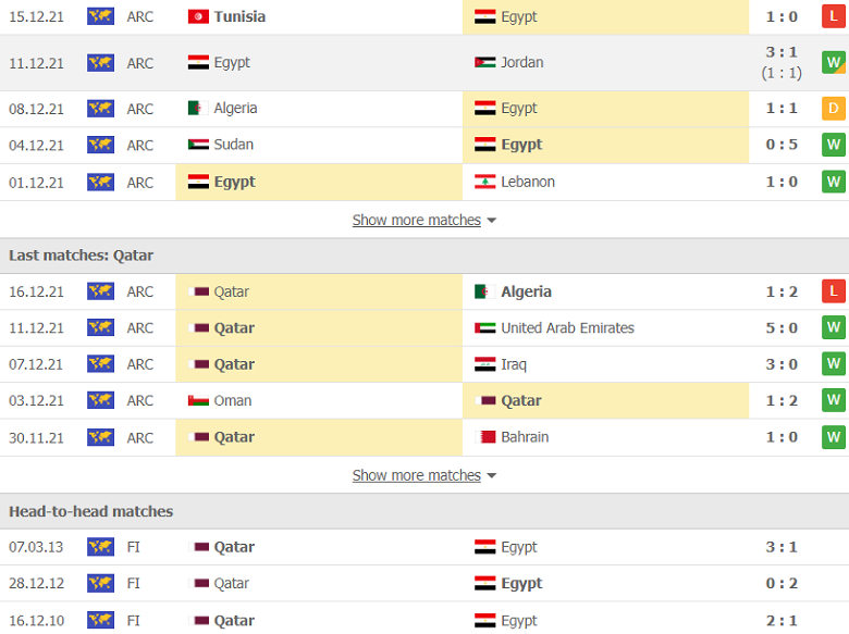 Nhận định, dự đoán Ai Cập vs Qatar Arab Cup 2021, 17h00 ngày 18/12: Vinh dự cuối cùng - Ảnh 3