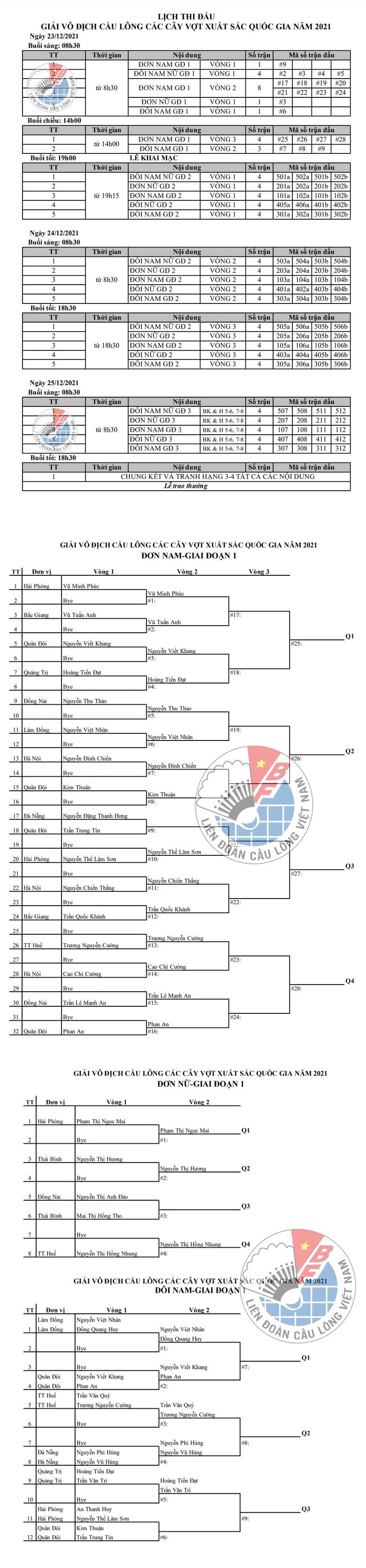 Lịch thi đấu Giải vô địch cầu lông các tay vợt xuất sắc quốc gia 2021 - Ảnh 17