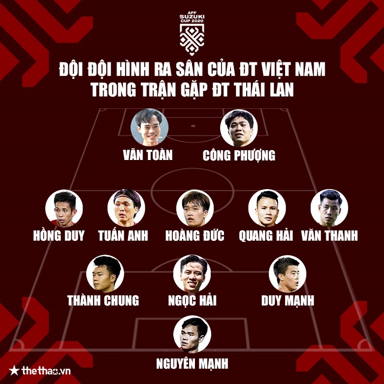 TRỰC TIẾP bán kết AFF Cup 2021, Việt Nam vs Thái Lan, 19h30 ngày 23/12 - Ảnh 2