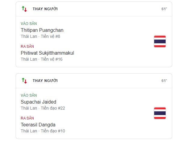 TRỰC TIẾP Chung kết AFF Cup 2021, Indonesia 0-2 Thái Lan: Egy Maulana vào sân - Ảnh 21