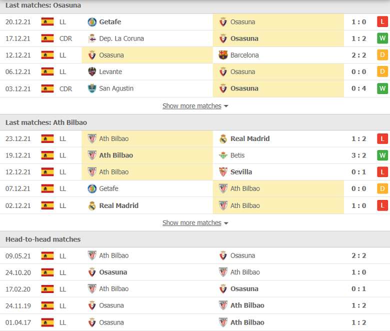 Nhận định, dự đoán Osasuna vs Bilbao, 03h00 ngày 4/1: Nỗi buồn sân khách - Ảnh 1