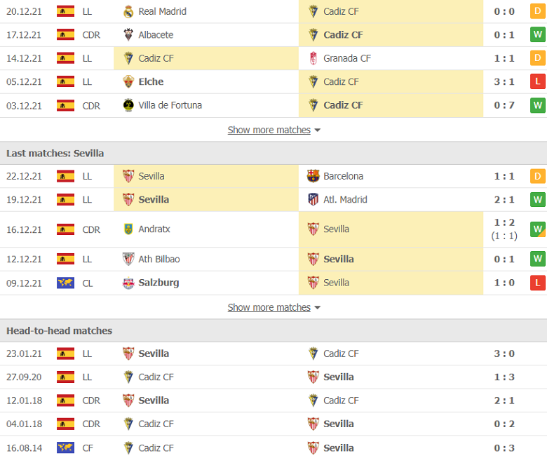Nhận định, dự đoán Cadiz vs Sevilla, 3h15 ngày 4/1: Khó có bất ngờ - Ảnh 3