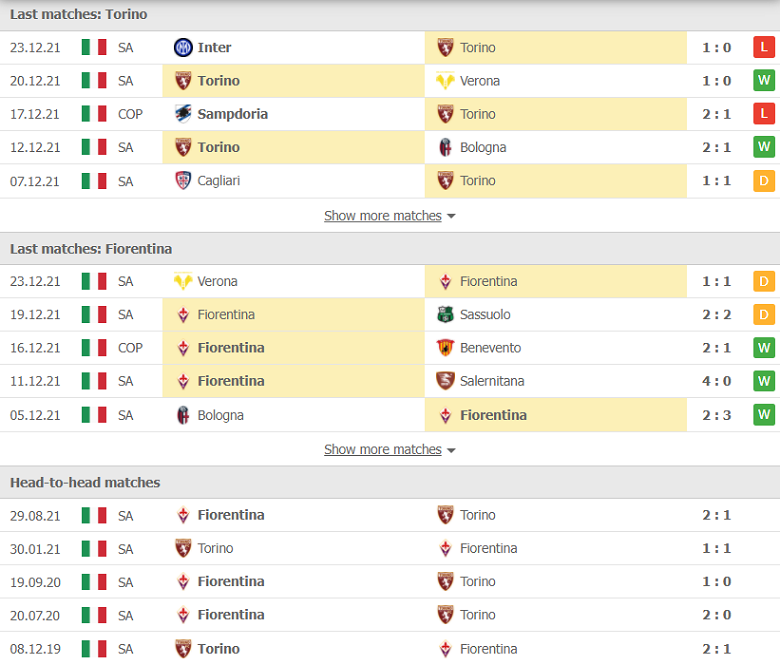 Nhận định, dự đoán Torino vs Fiorentina, 20h30 ngày 9/1: Sân nhà thăng hoa - Ảnh 1