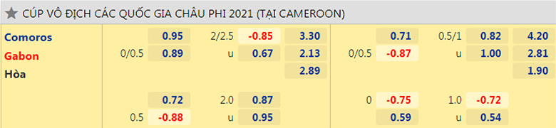 Nhận định, dự đoán Comoros vs Gabon, 2h00 ngày 11/1: Hơn ở kinh nghiệm - Ảnh 2