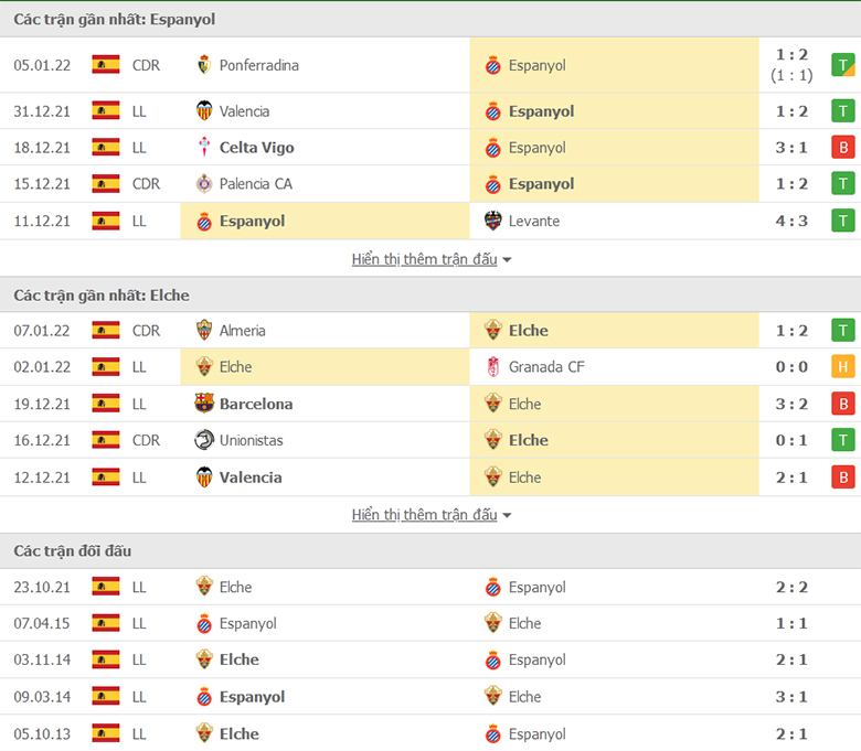 Nhận định, dự đoán Espanyol vs Elche, 3h00 ngày 11/1: ‘Bầy vẹt’ bay cao - Ảnh 1