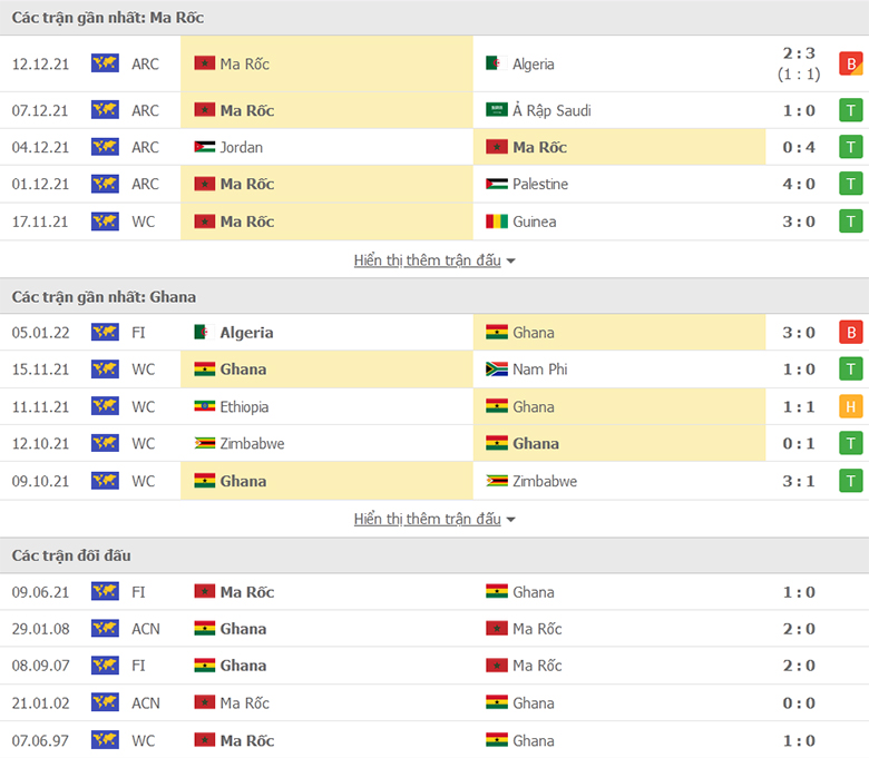 Nhận định, dự đoán Morocco vs Ghana, 23h00 ngày 10/1: Tin ở Sư tử Atlas - Ảnh 1