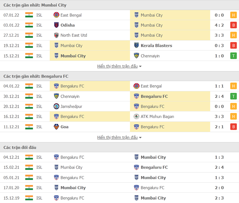 Nhận định, dự đoán Mumbai City vs Bengaluru, 21h00 ngày 10/1: Vượt qua khủng hoảng - Ảnh 1