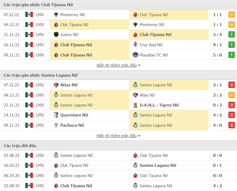 Nhận định, dự đoán Nữ Tijuana vs Nữ Santos Laguna, 10h00 ngày 11/1: Sân nhà vẫn hơn - Ảnh 1